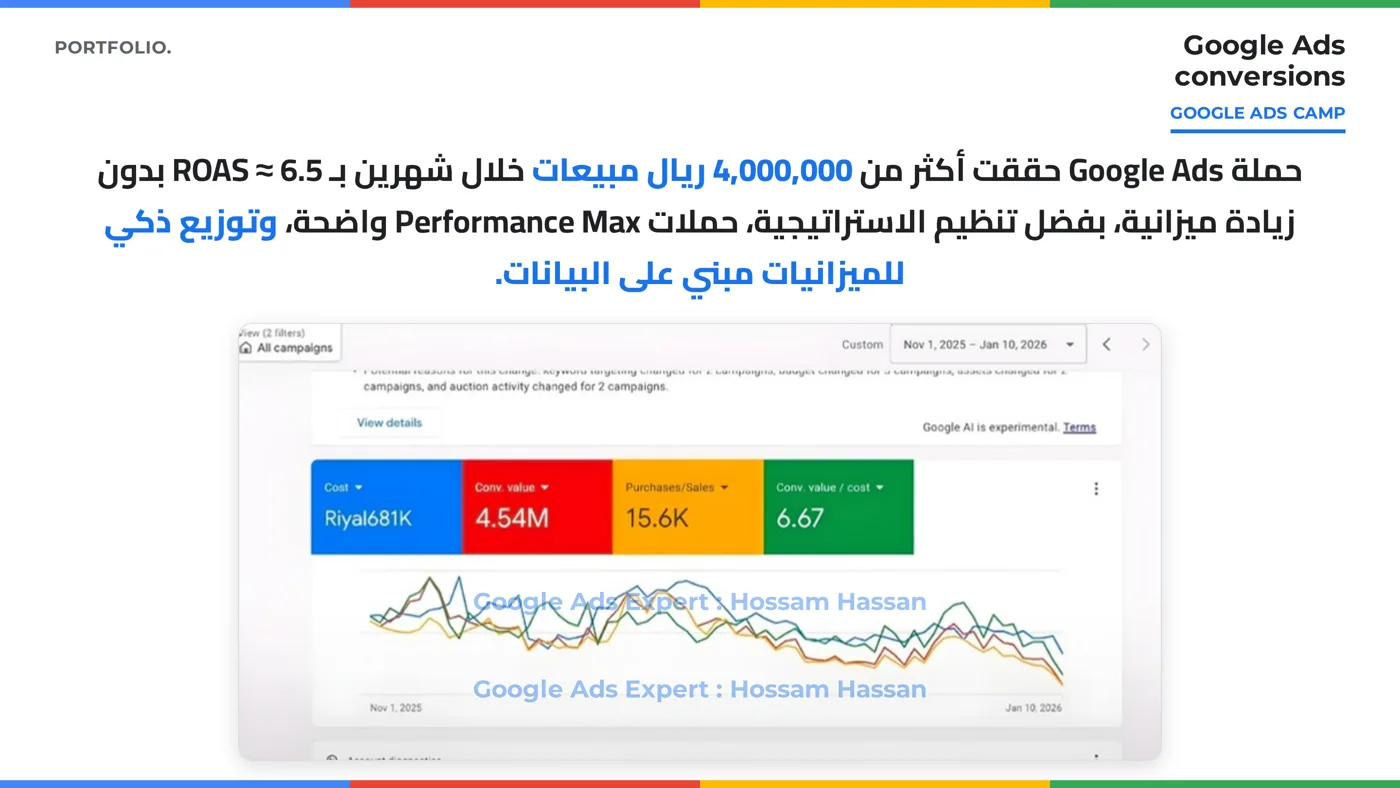 لقطة 4 مليون ريال مبيعات خلال شهرين