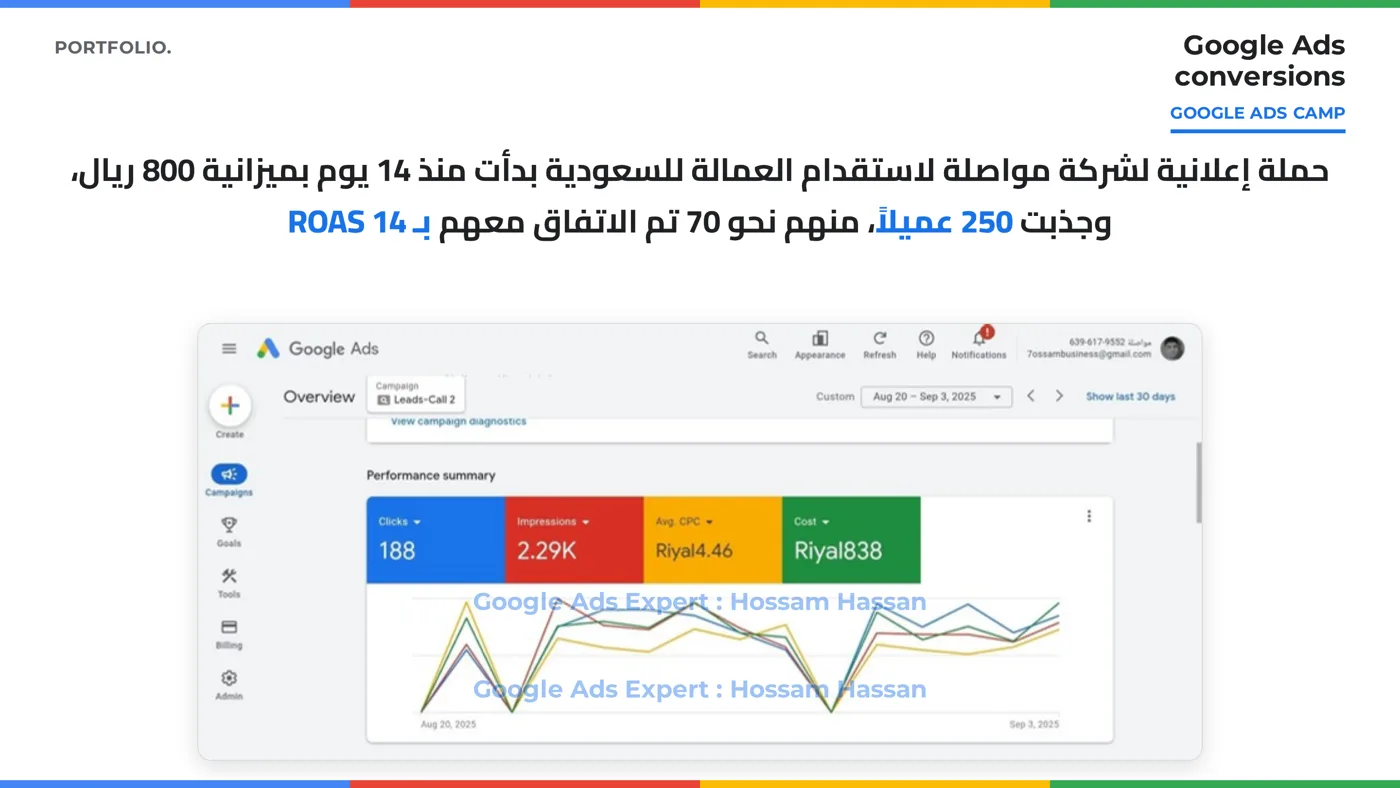 لقطة حملة استقدام عمالة: 250 عميل محتمل