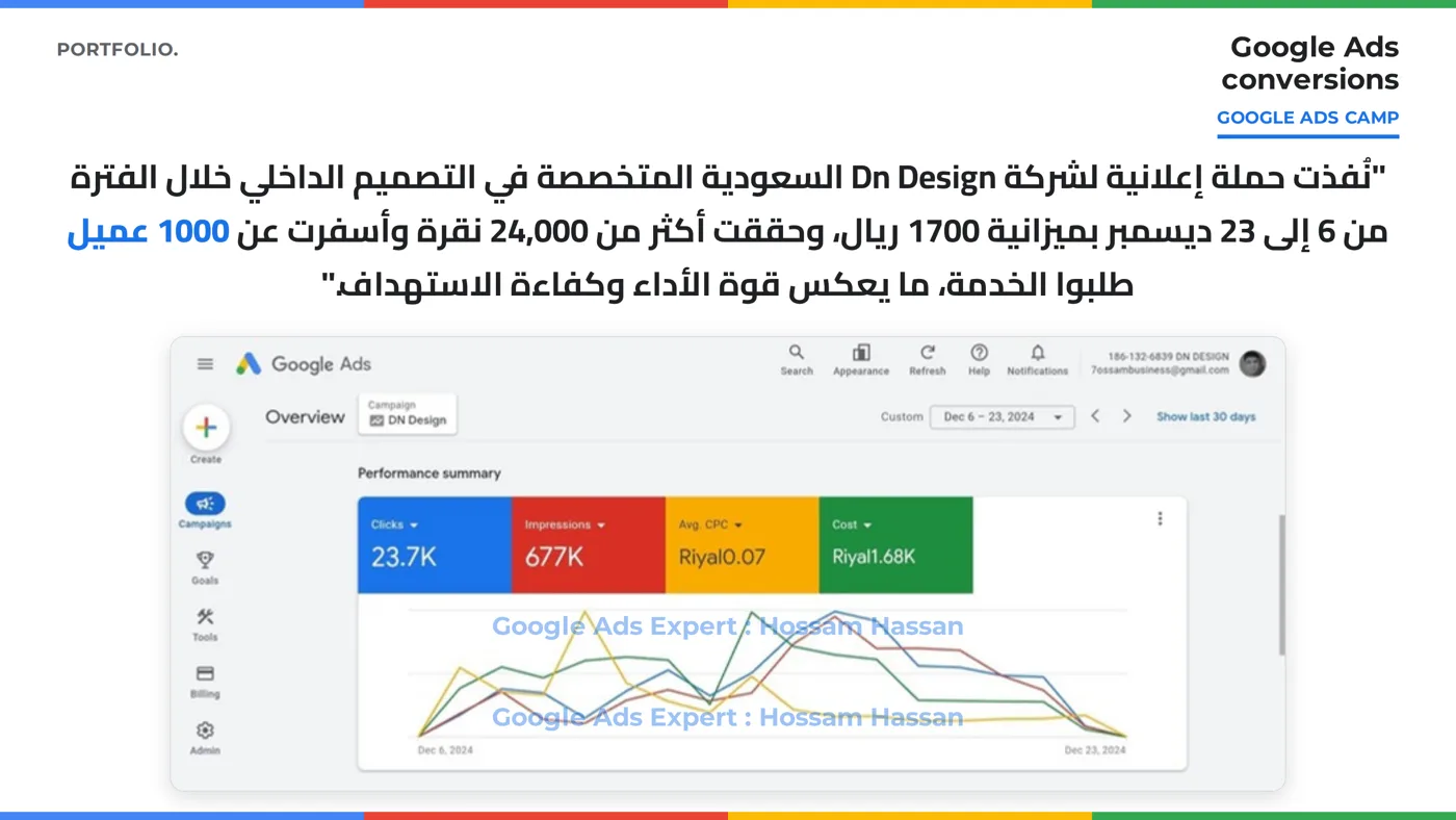 لقطة حملة Dn Design: 1000 طلب خدمة