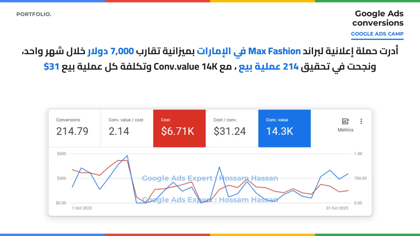 لقطة حملة Max Fashion في الإمارات: 214 عملية بيع